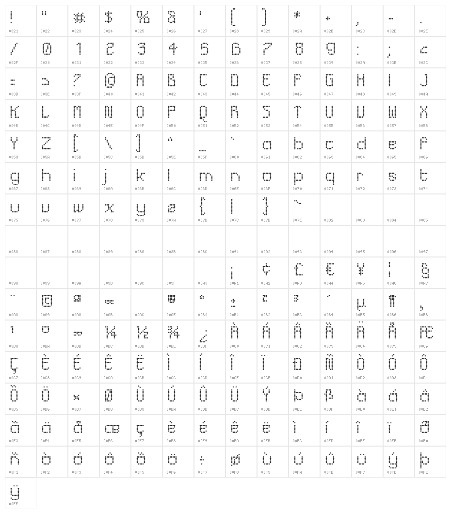 Futurex Bitmax Character Map