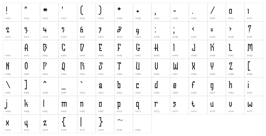 Futurex - Bob Character Map