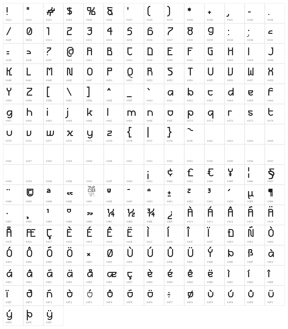 Futurex Bold Character Map