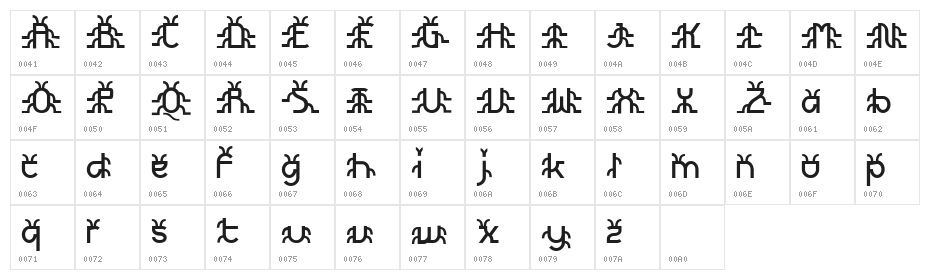 Futurex Bugz Character Map