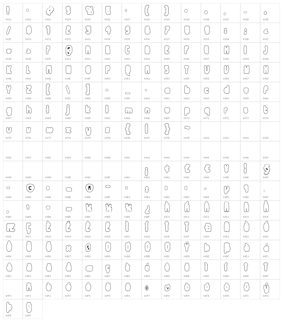 Futurex Distro - Numb Character Map