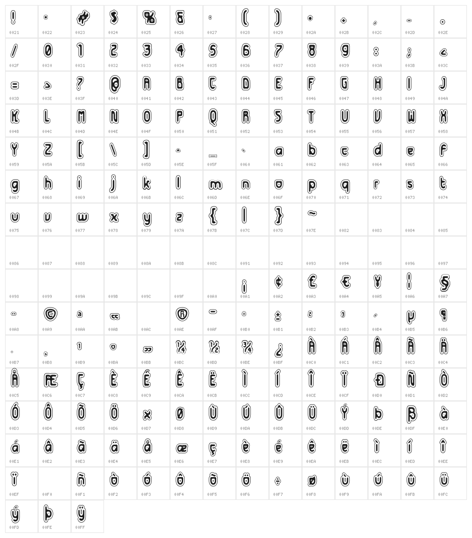 Futurex Distro - Protection Character Map