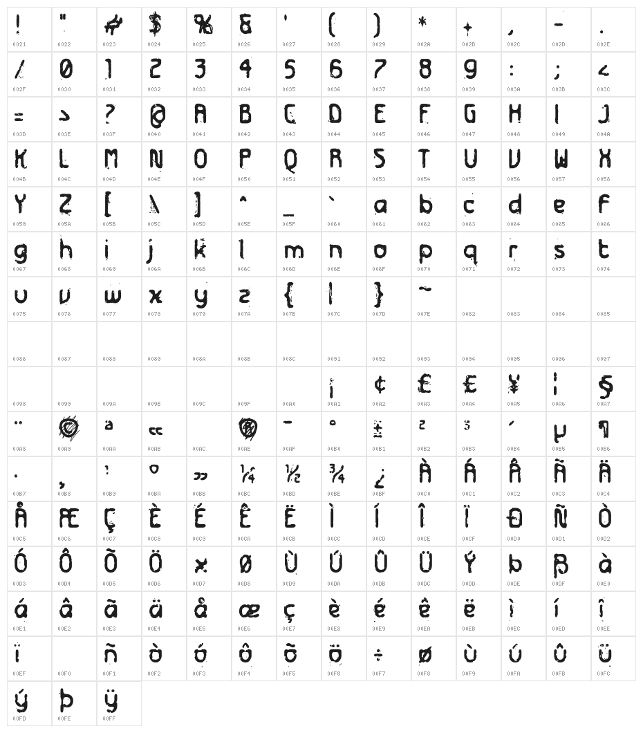 Futurex Distro - Survival Character Map