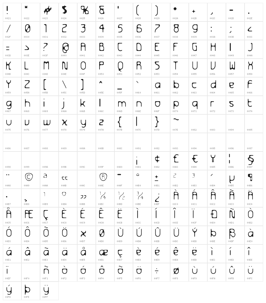 Futurex Distro - Wiped Out Character Map