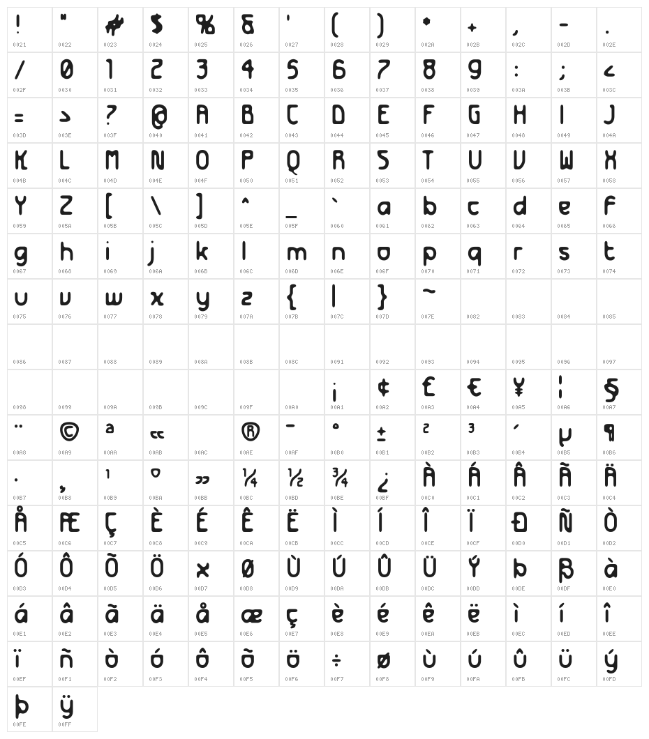 Futurex Distro Character Map