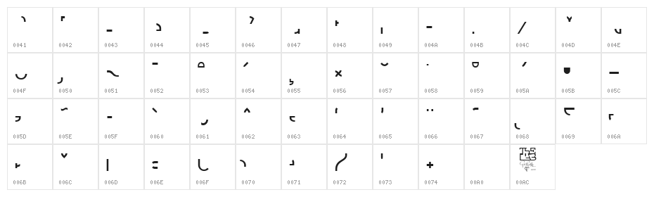 Futurex Parts Character Map