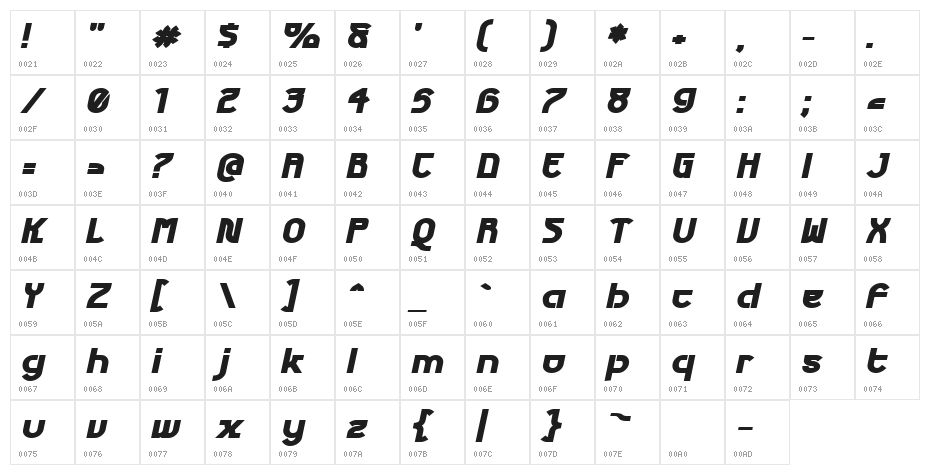Futurex Phat Italic Character Map