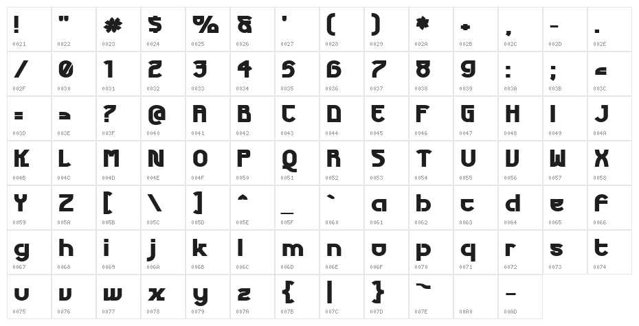 Futurex Phat Character Map