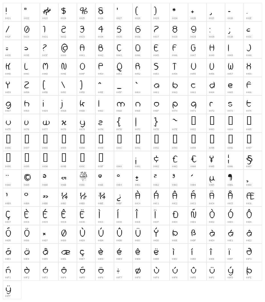 Futurex Punched Character Map
