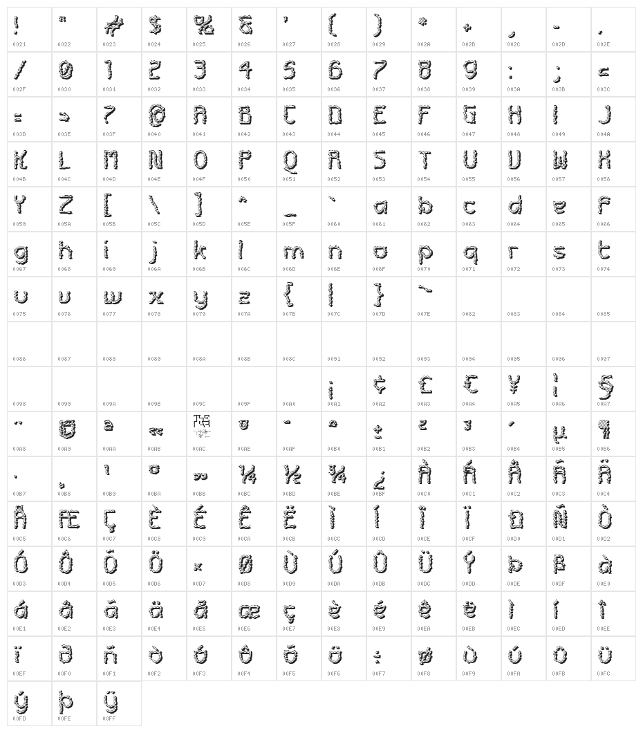 Futurex Roughly Sliced Character Map