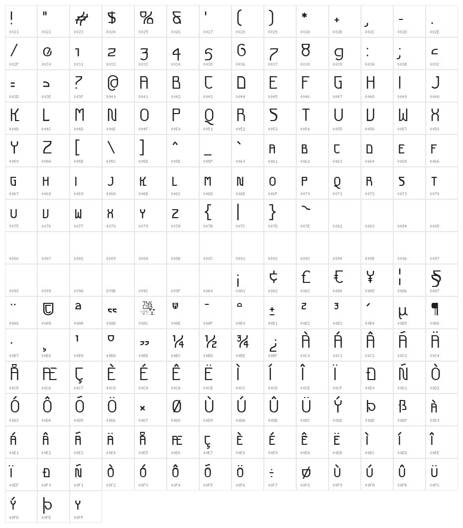 Futurex SCOSF Character Map