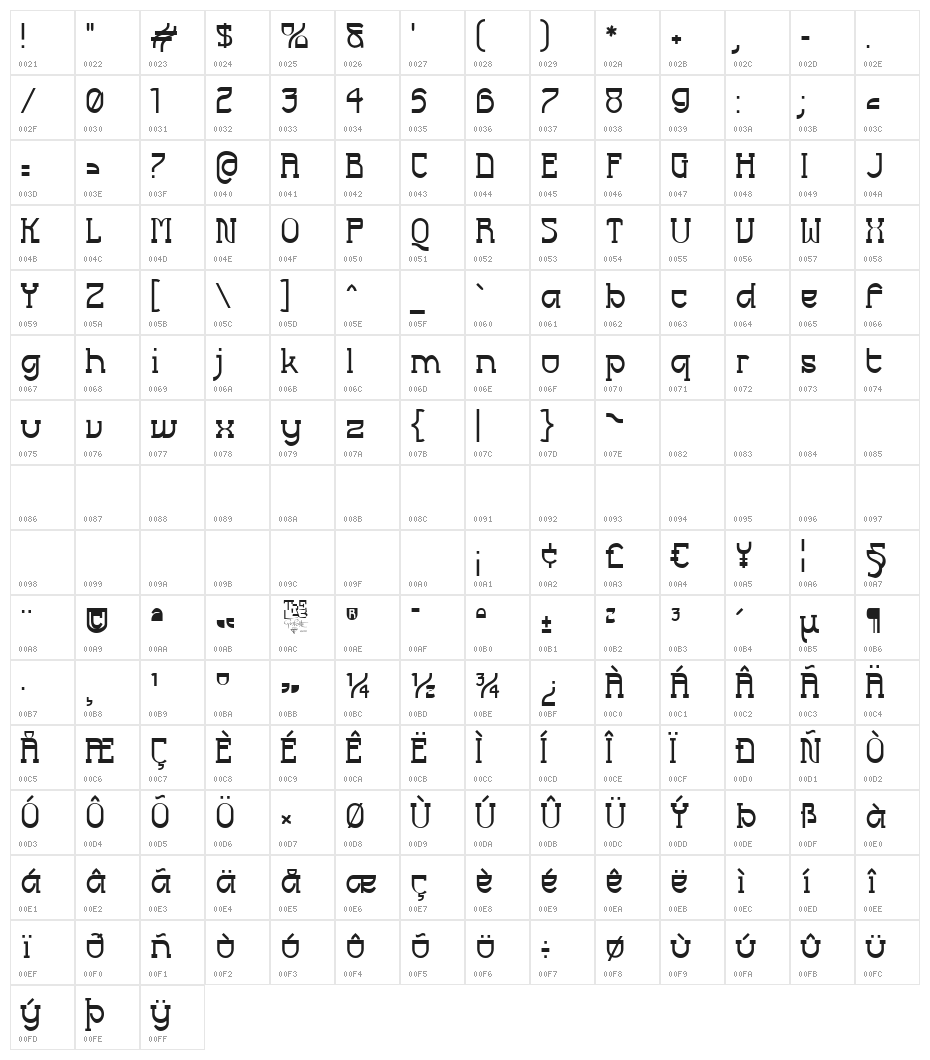 Futurex Slab Character Map