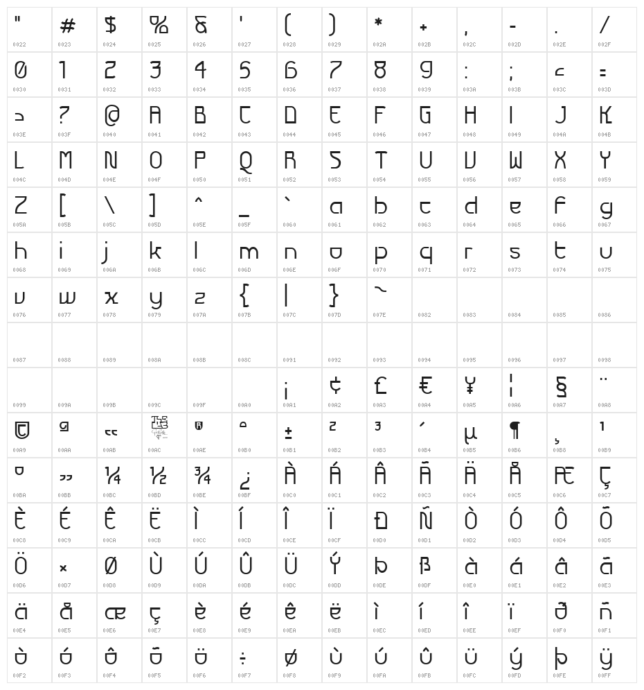 Futurex Variation Alpha Character Map
