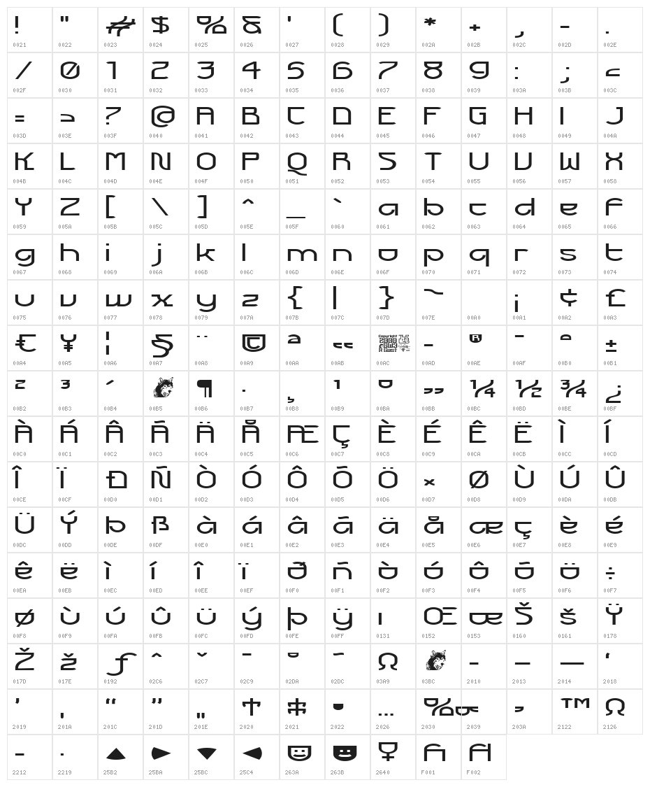 Futurex Voyager Character Map
