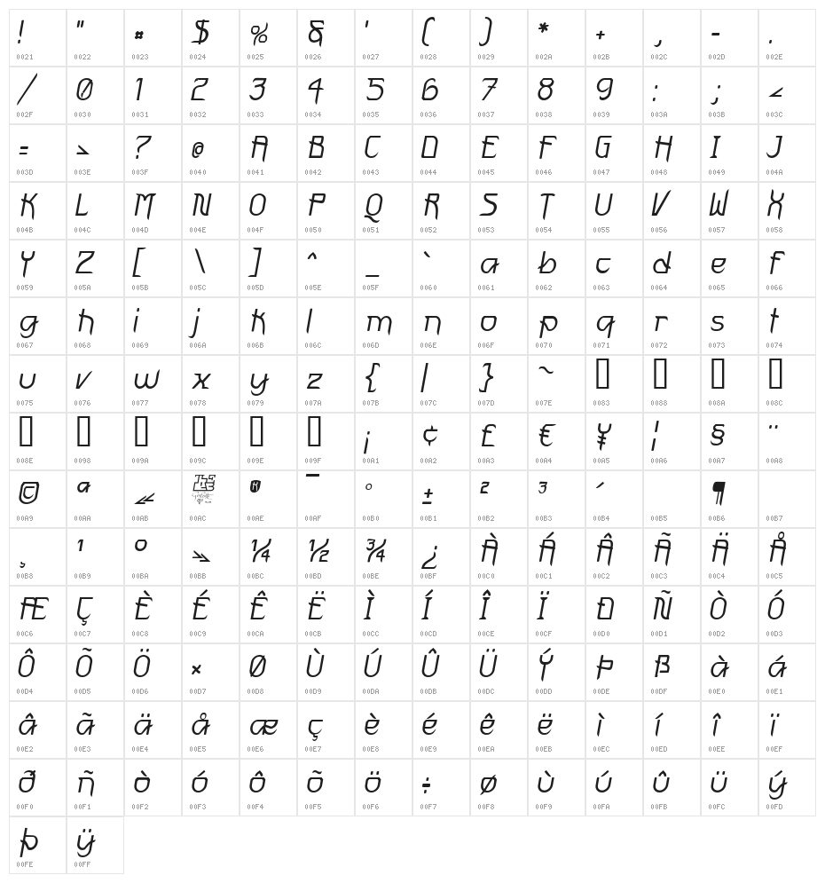 FuturexVariationSwishOblique Character Map