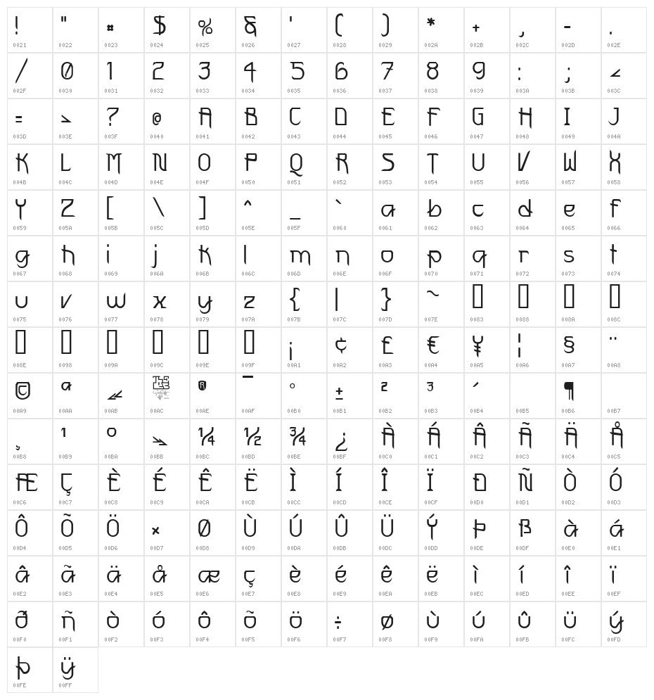 FuturexVariationSwish Character Map