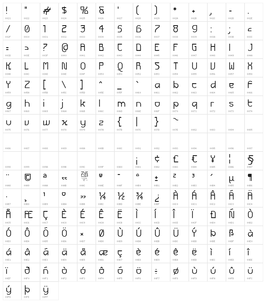 Futurex Character Map