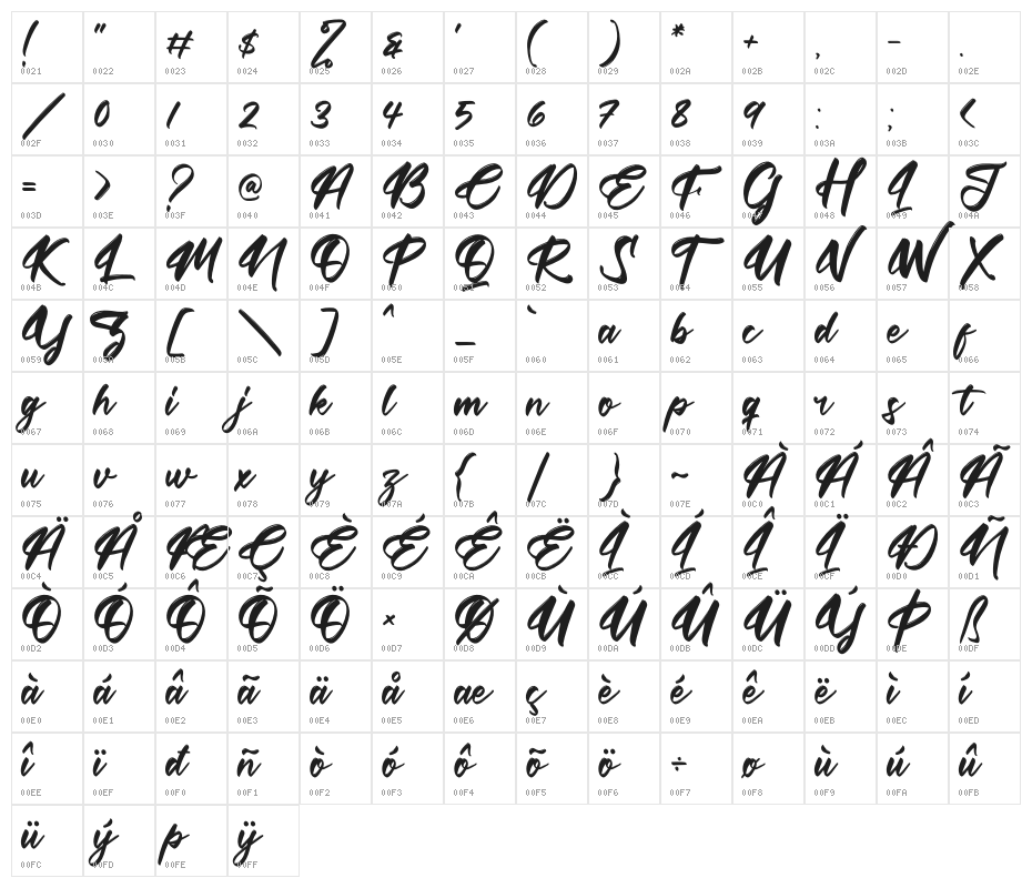 Futuristic Rottesla Character Map