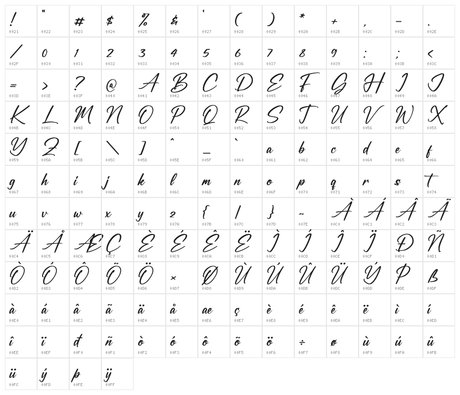 Futuristic Stylish Character Map