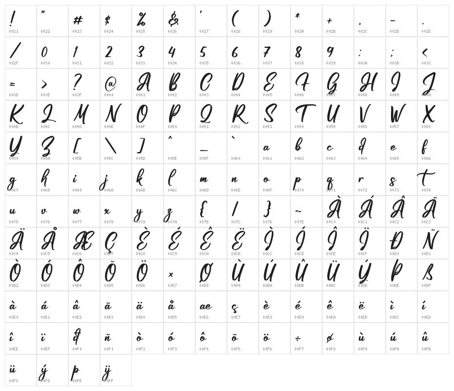 Futuristica Signature Character Map