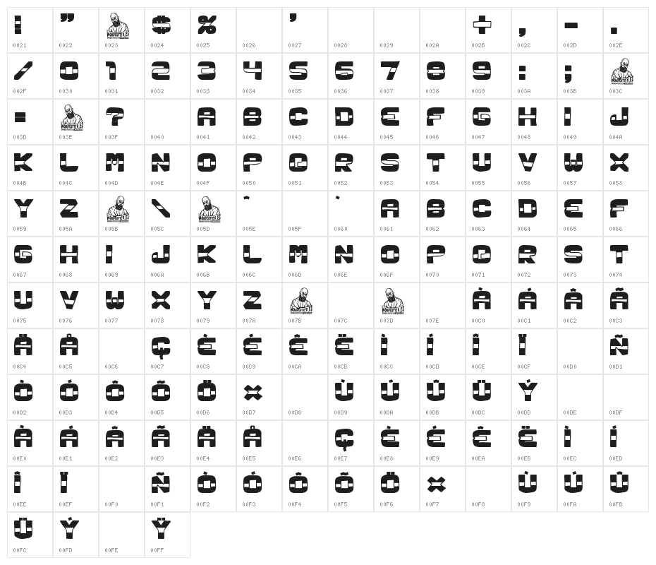 Futuro Incierto Character Map