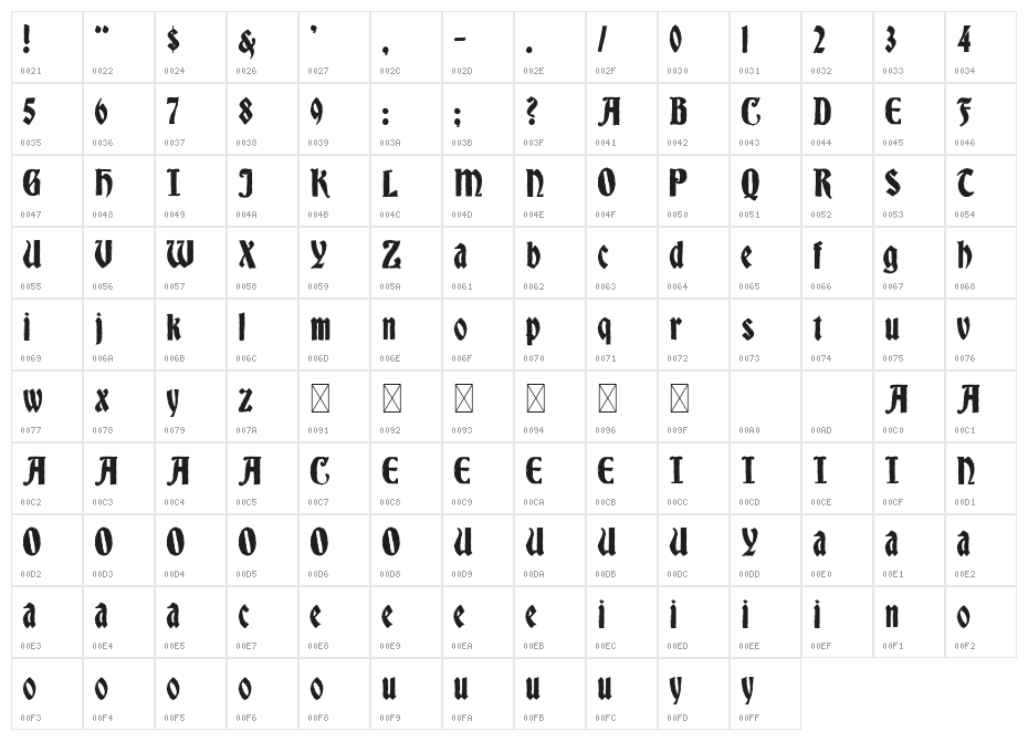 Fuzzy Franklin Character Map