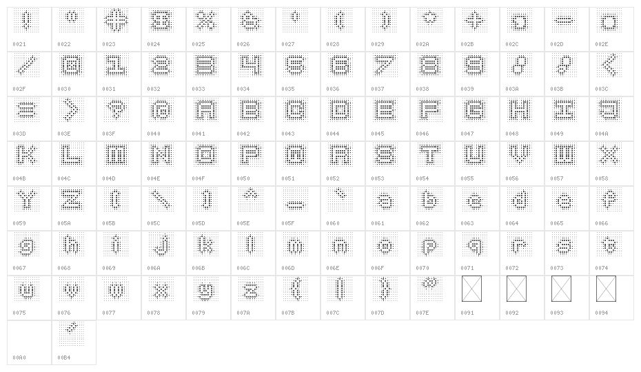 Fuzzy Logic P2 Regular Character Map