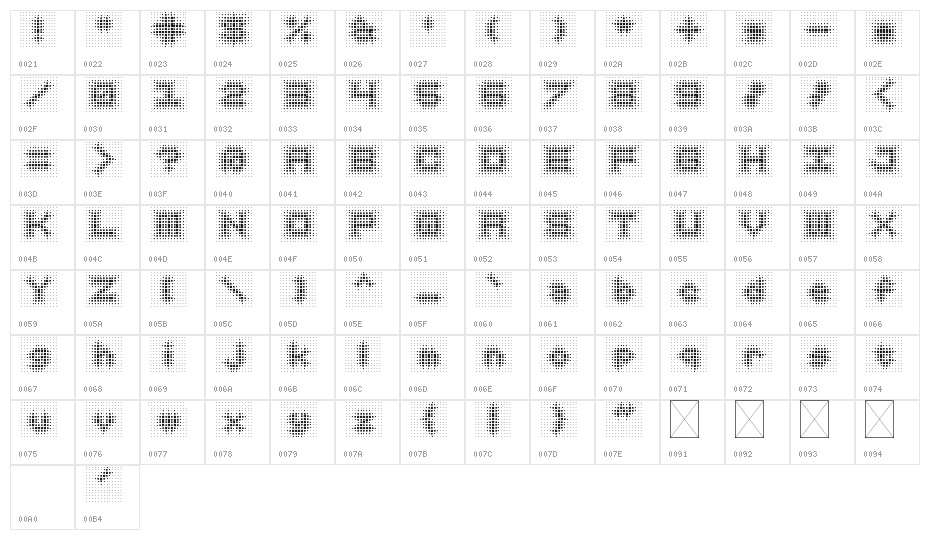 Fuzzy Logic Regular Character Map