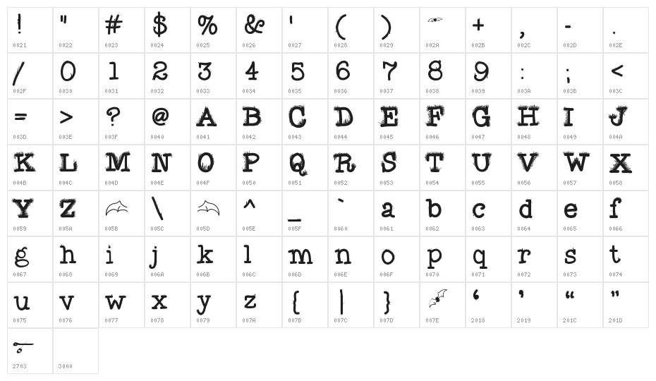 FuzzyBat Character Map
