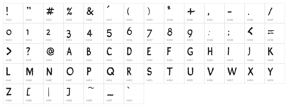 Fuzzymate Character Map