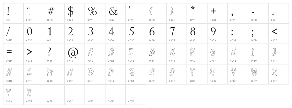 fuckfont Character Map