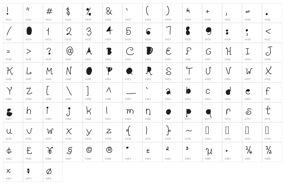 full hole Character Map