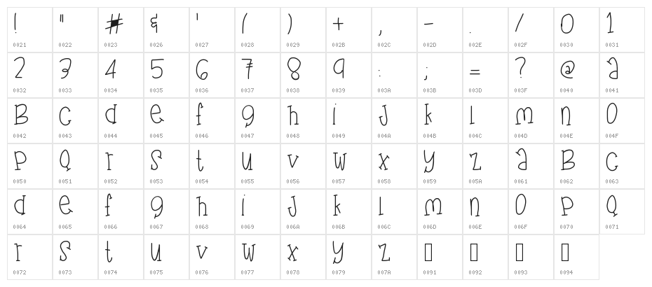 fun fragment Character Map