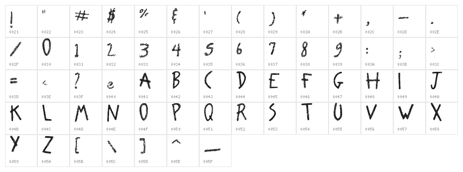funkyfun Character Map