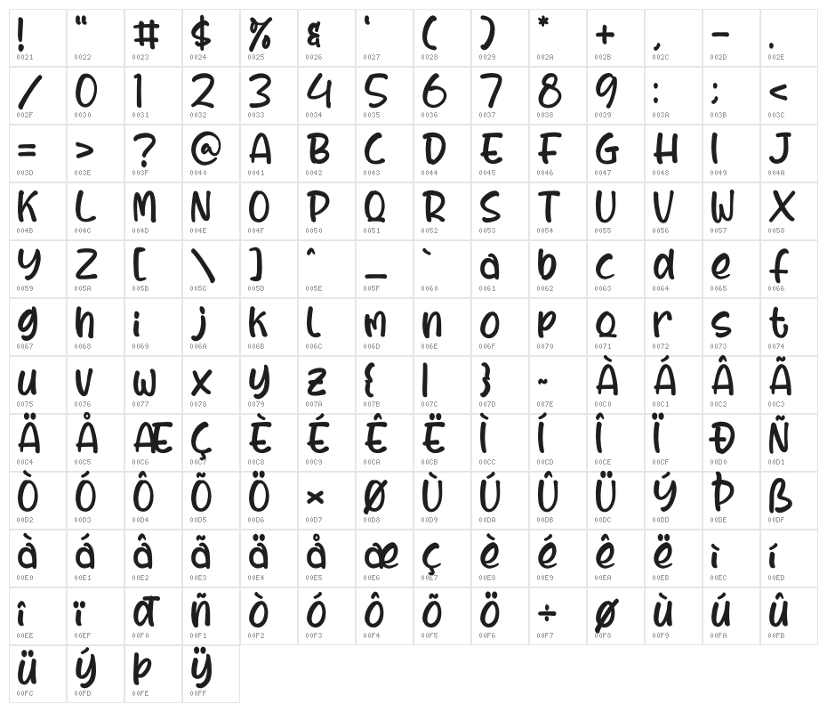 funtime Character Map