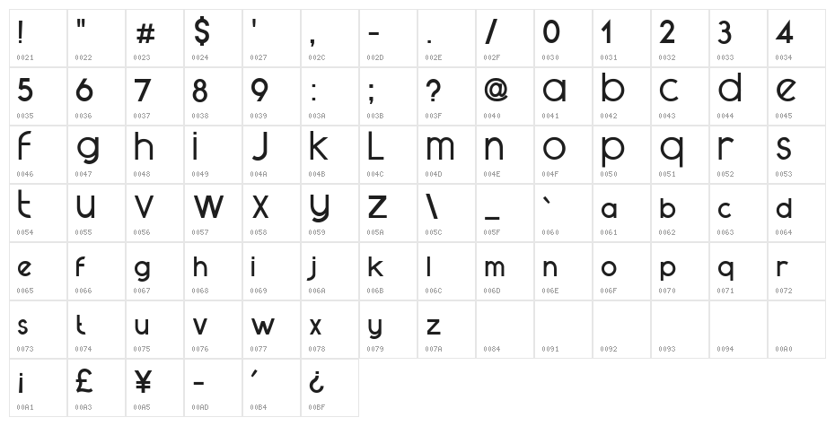 future mood Character Map