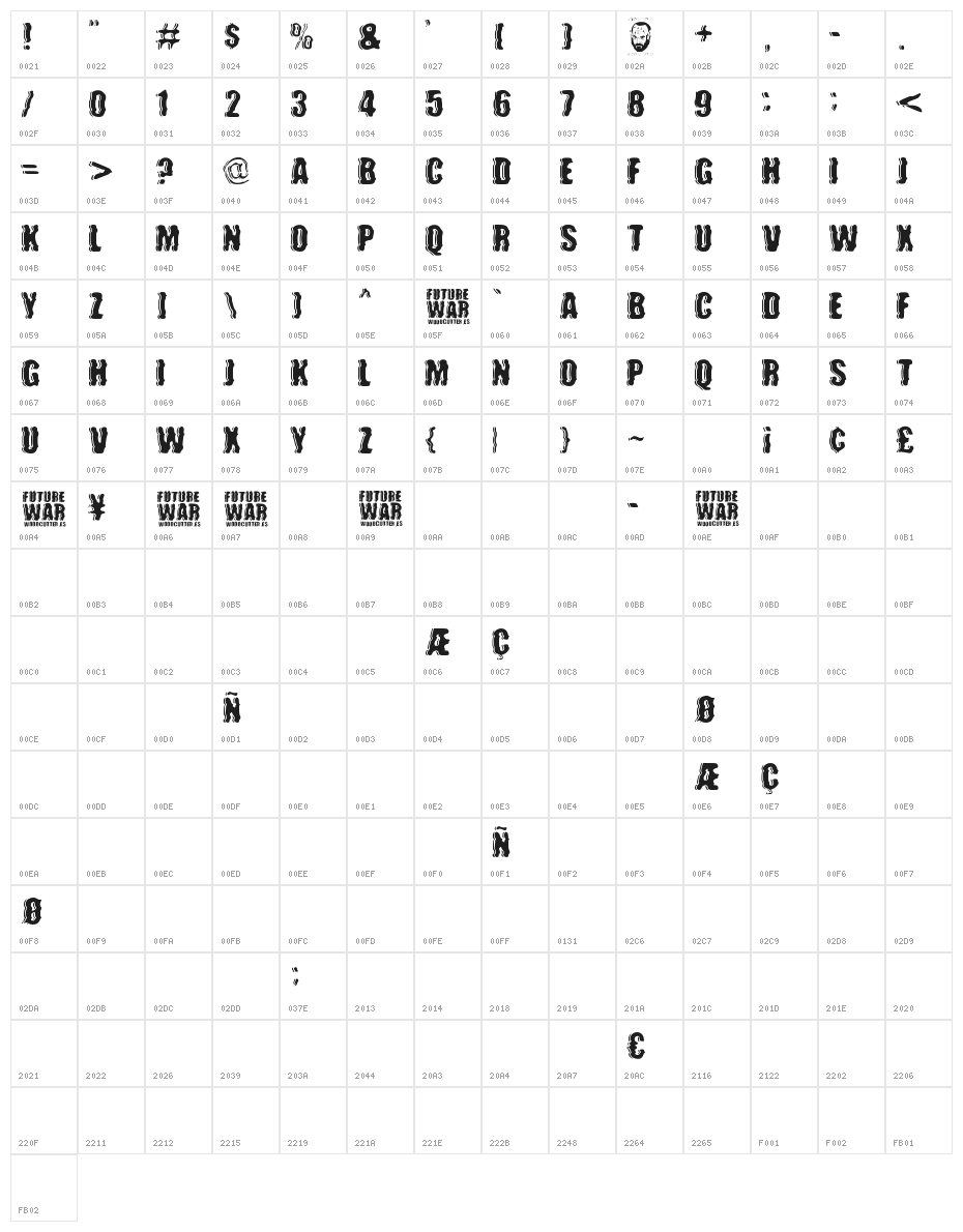 future war Character Map