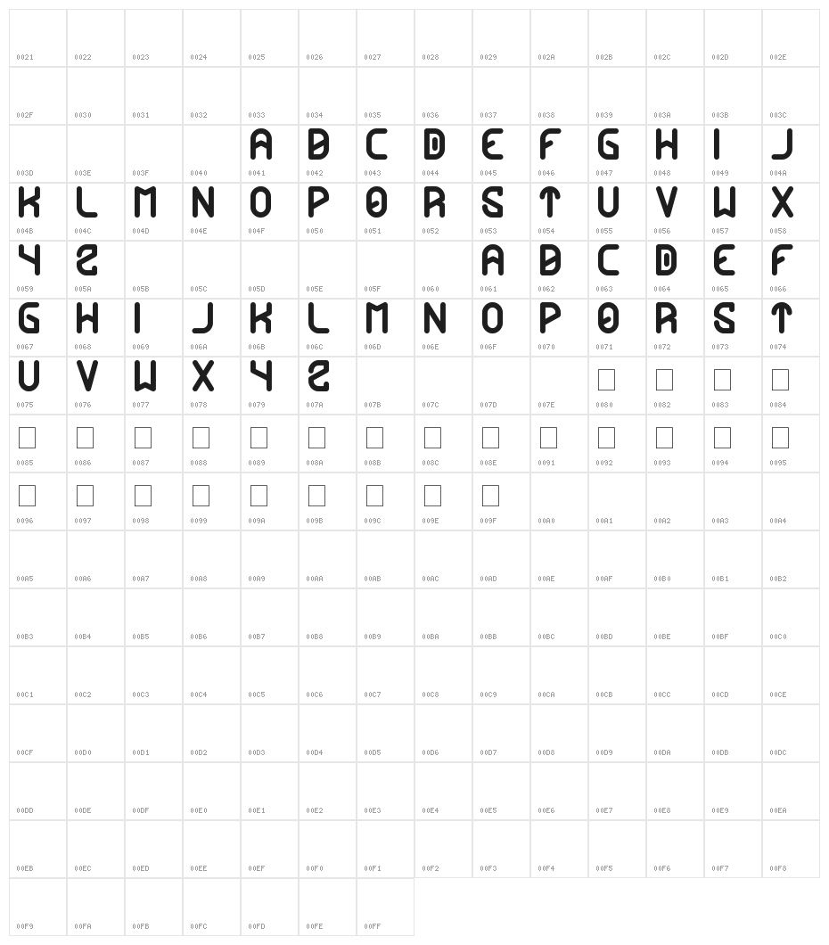 future Character Map