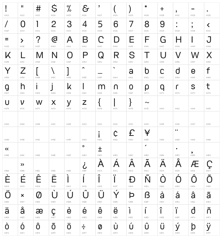 FV Granada Character Map