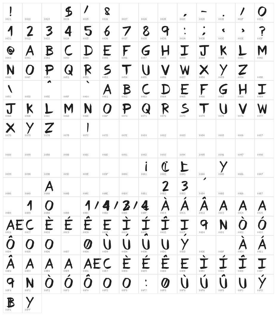 Fvriosa Character Map