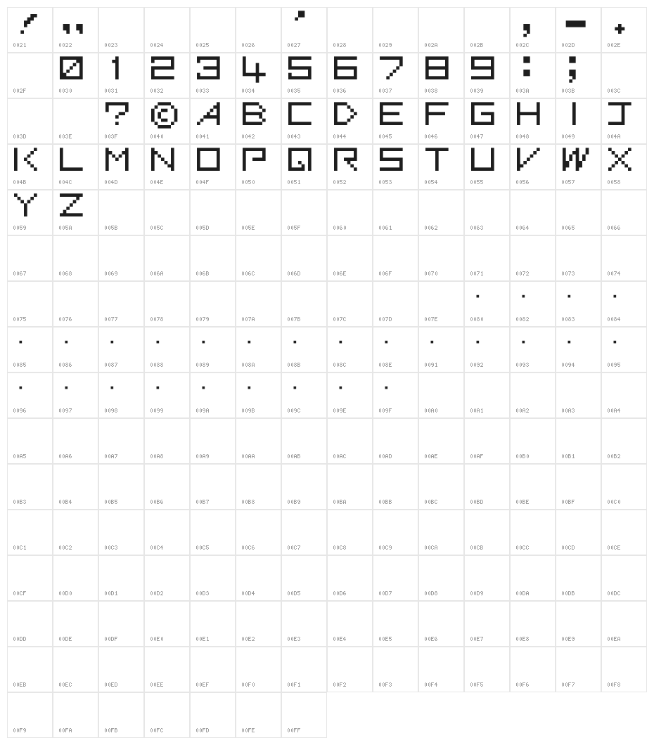 G7Gradius1[1 byte font] Character Map