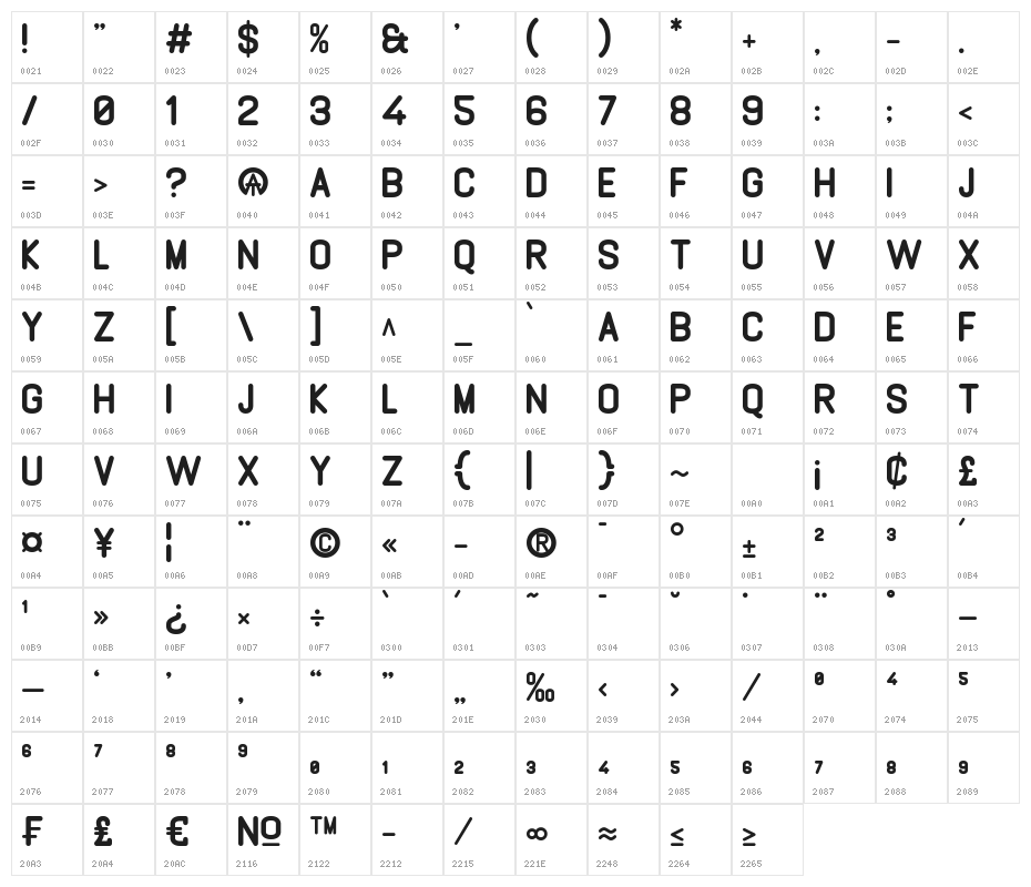 GABOED Character Map