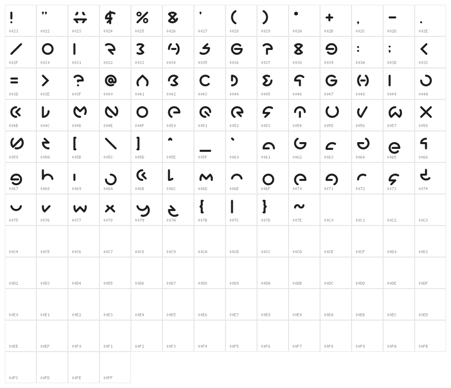 GABRIELLE Character Map