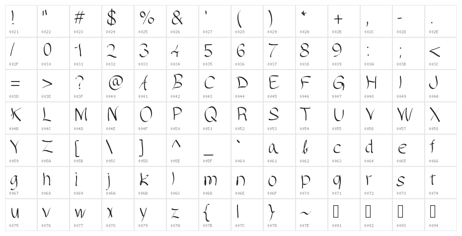 GAELLEnumber7 Character Map