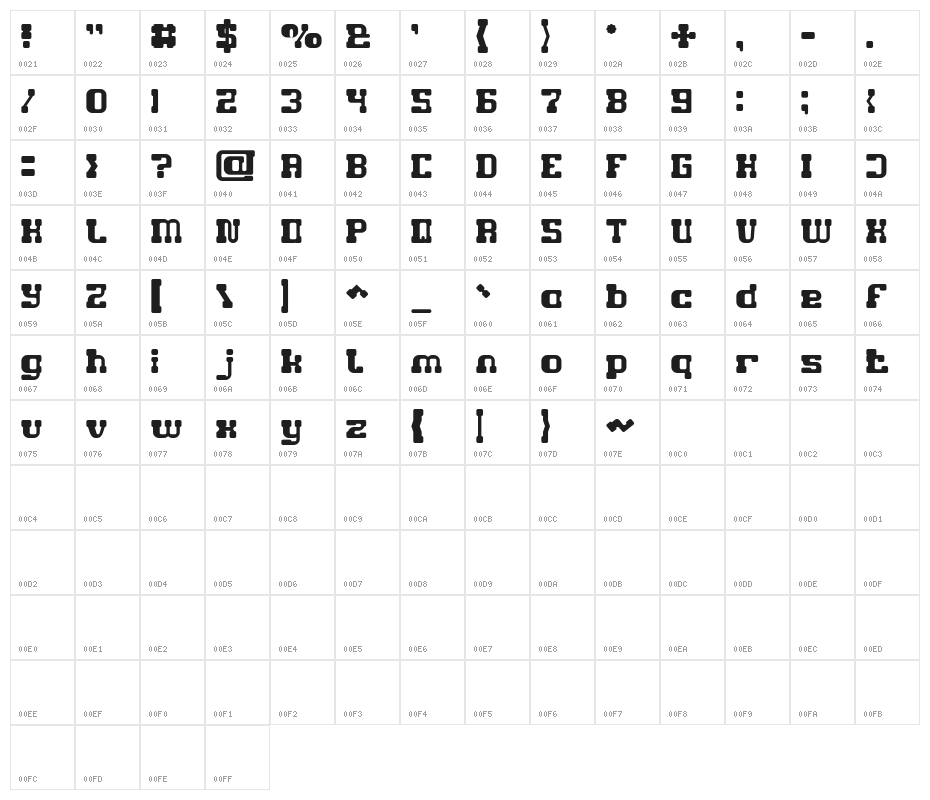 GAME ROBOT Character Map