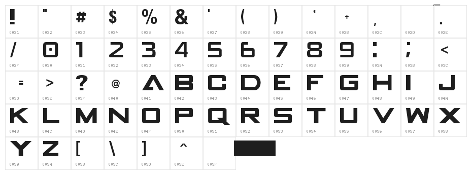 GAMECUBEN DualSet Character Map