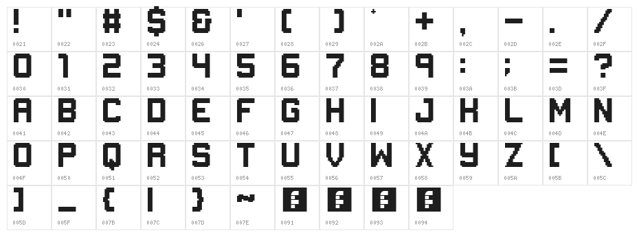 GAMEPLAY 1987 Regular Character Map