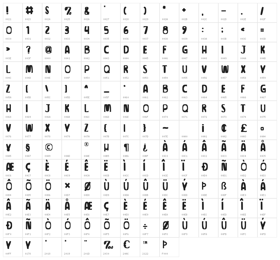 GANDARIA Character Map