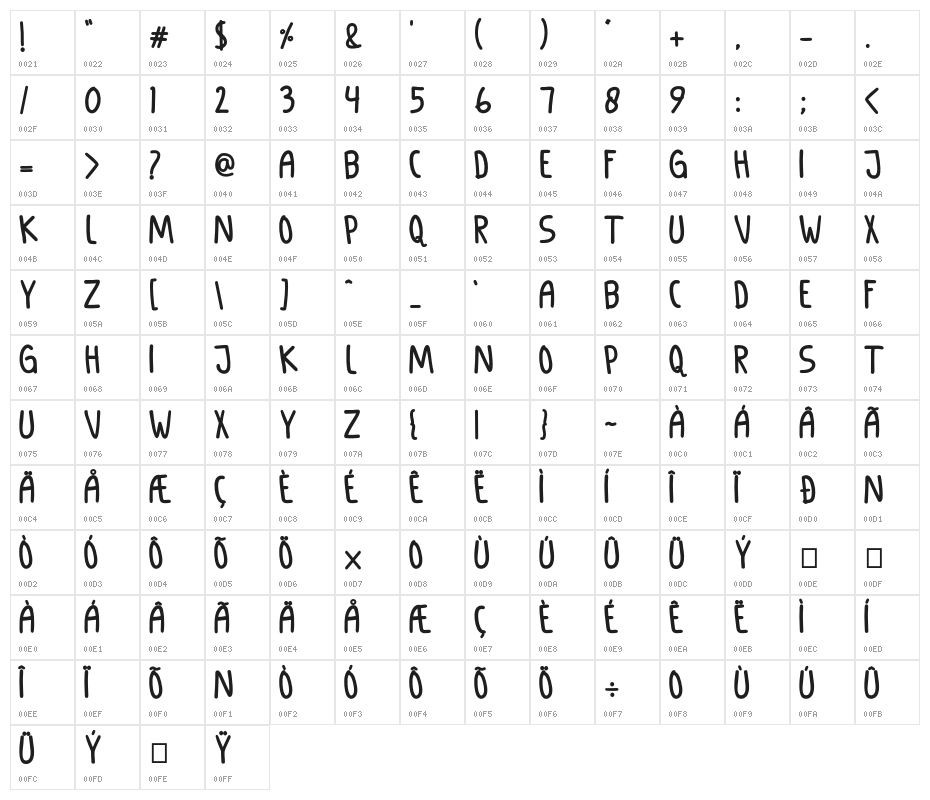 GANDUL MATHENG Bold Character Map