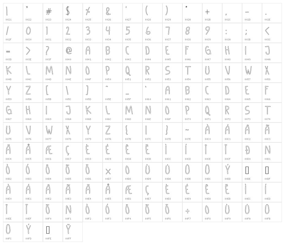 GANDUL MATHENG Outline Character Map